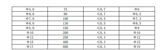 隔爆阻燃1